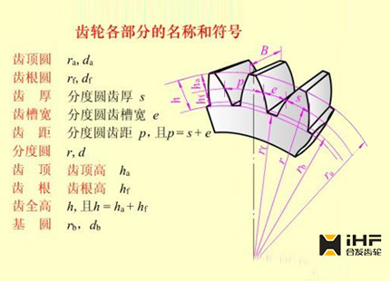  齒輪參數有哪些