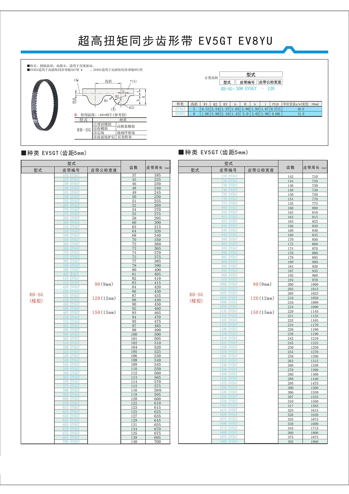 超高扭矩同步齒形帶EV5GT、EV8YU.jpg