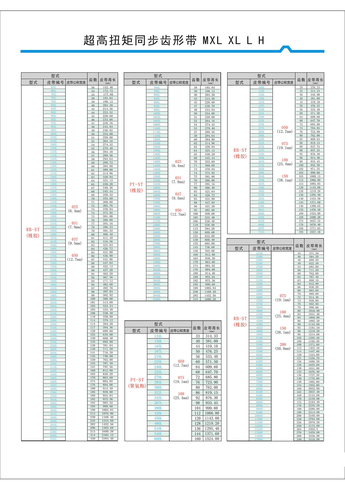 超高扭矩同步齒形帶MXL、XL、L、H型2.jpg