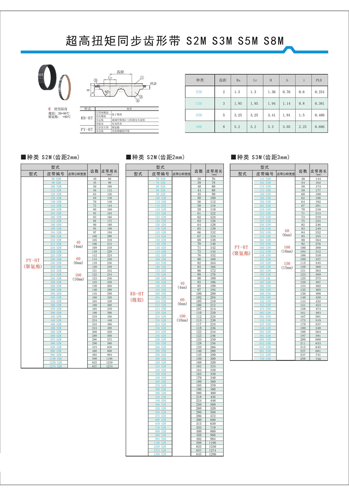 超高扭矩同步齒形帶S2M、S3M、S5M、S8M.jpg