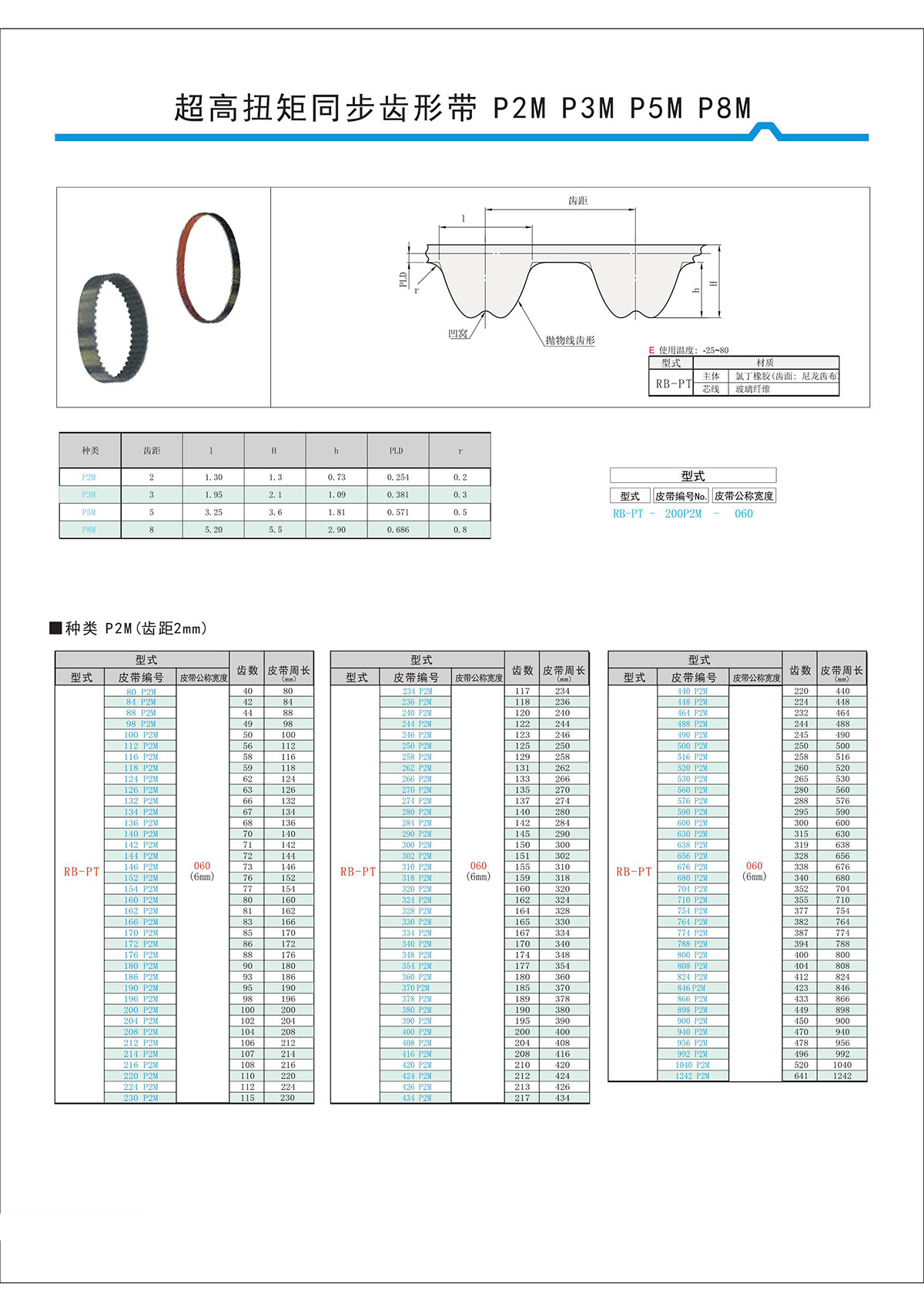 超高扭矩同步齒形帶S2M、S3M、S5M、S8M型3.jpg