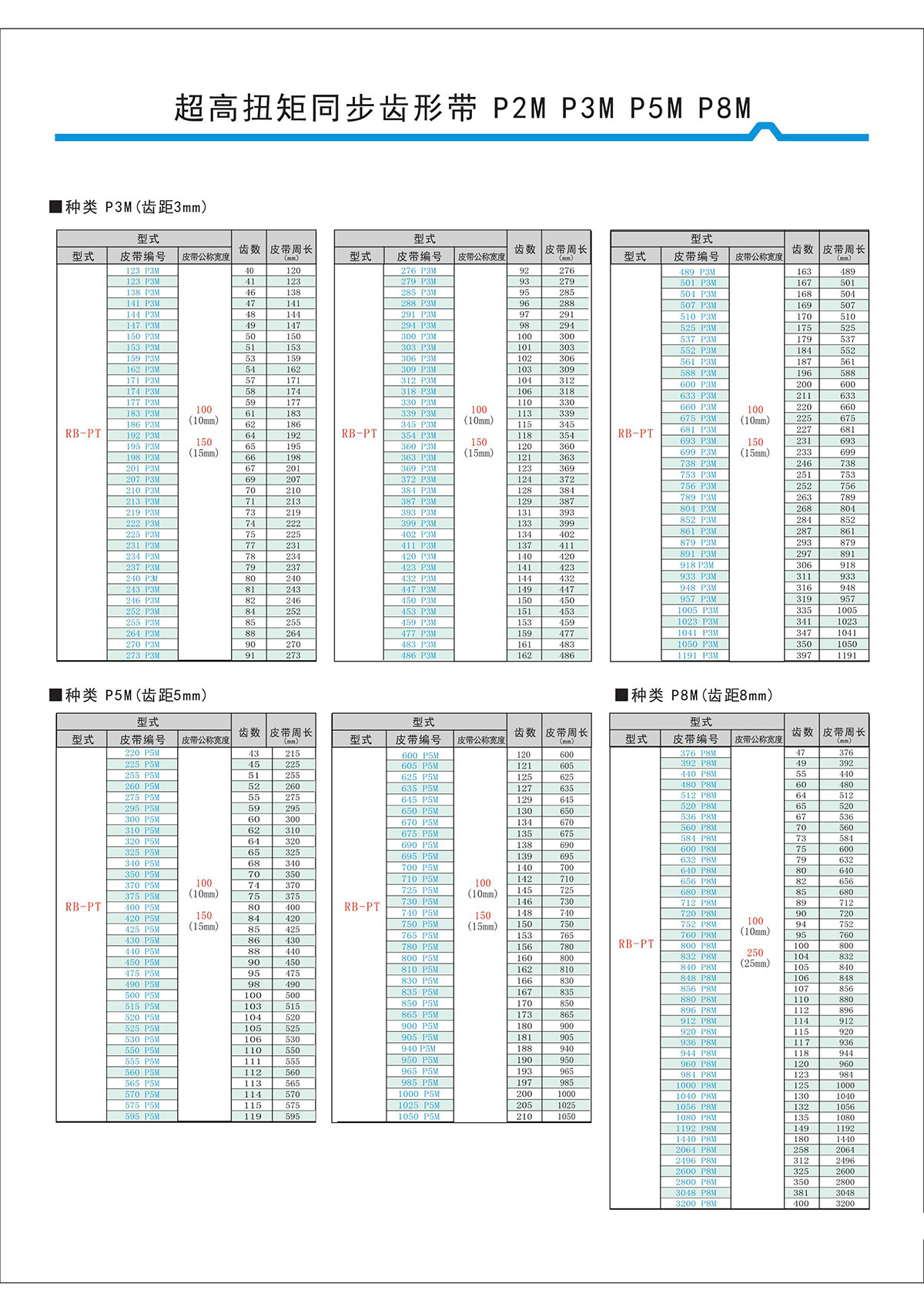 超高扭矩同步齒形帶S2M、S3M、S5M、S8M型4.jpg