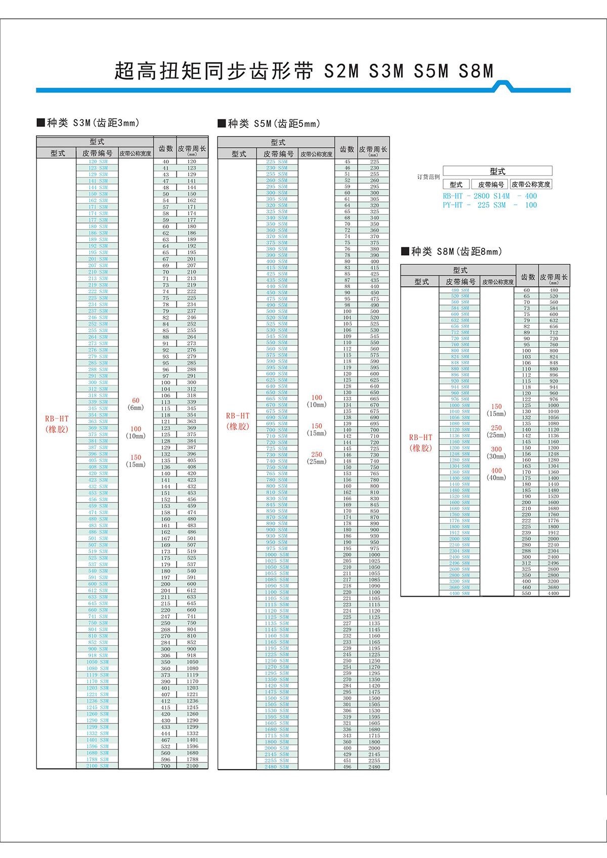 超高扭矩同步齒形帶S2M、S3M、S5M、S8M型2.jpg