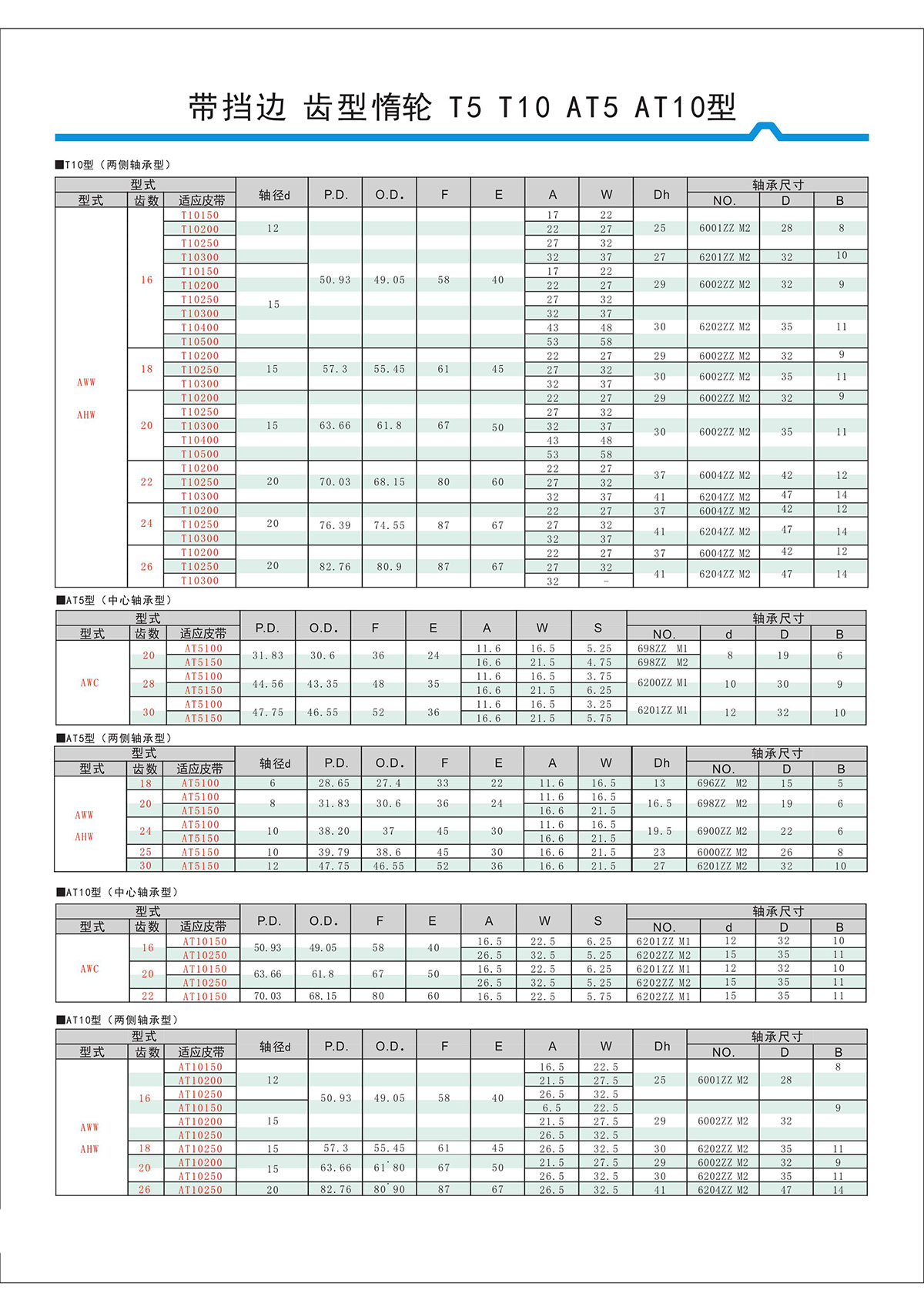 帶擋邊齒形惰輪T5、T10、AT5、AT10型2.jpg