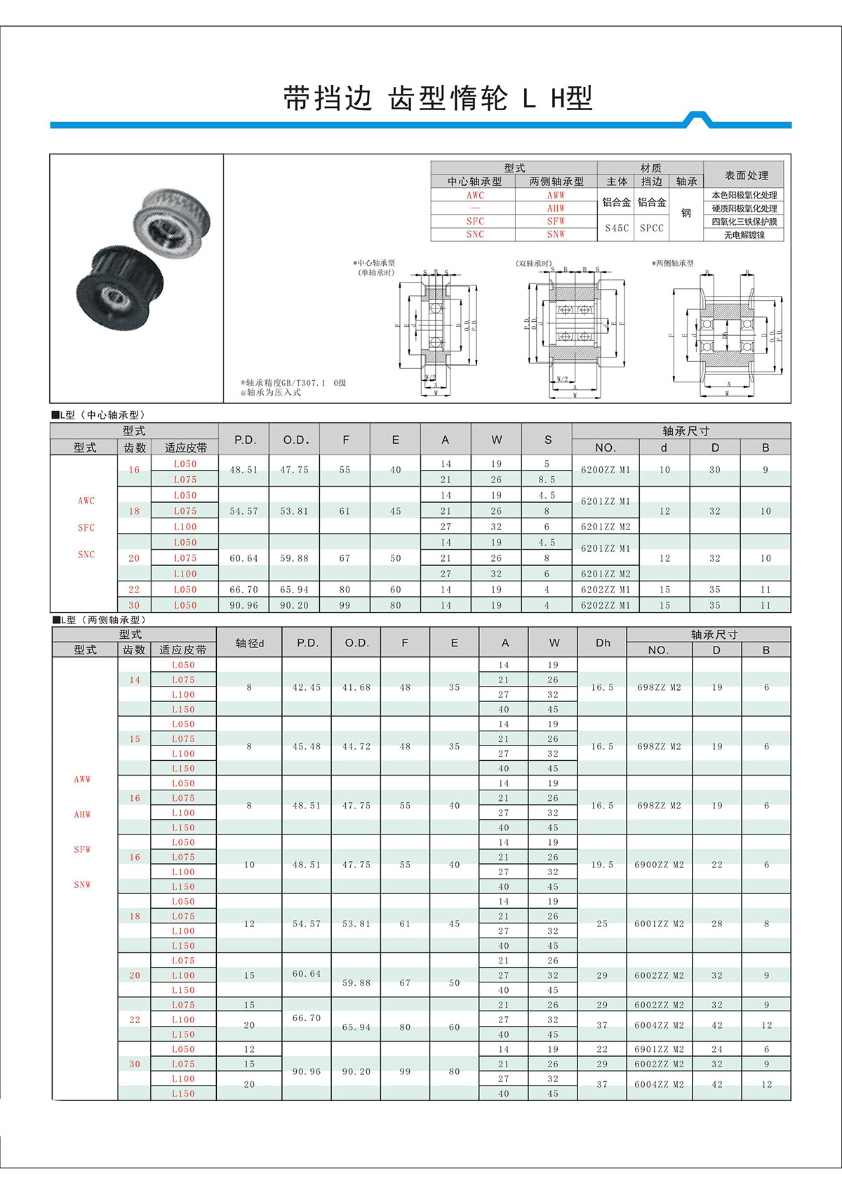 帶擋邊齒形惰輪L、H型.jpg