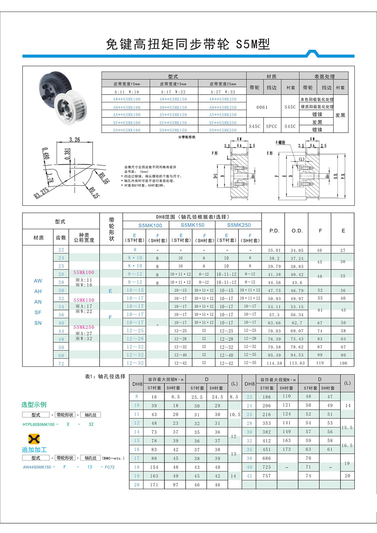 免鍵高扭矩同步帶輪S5M型.jpg