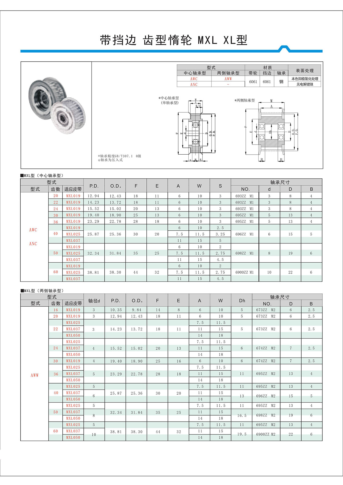 帶擋邊齒形惰輪MXL、XL型.jpg