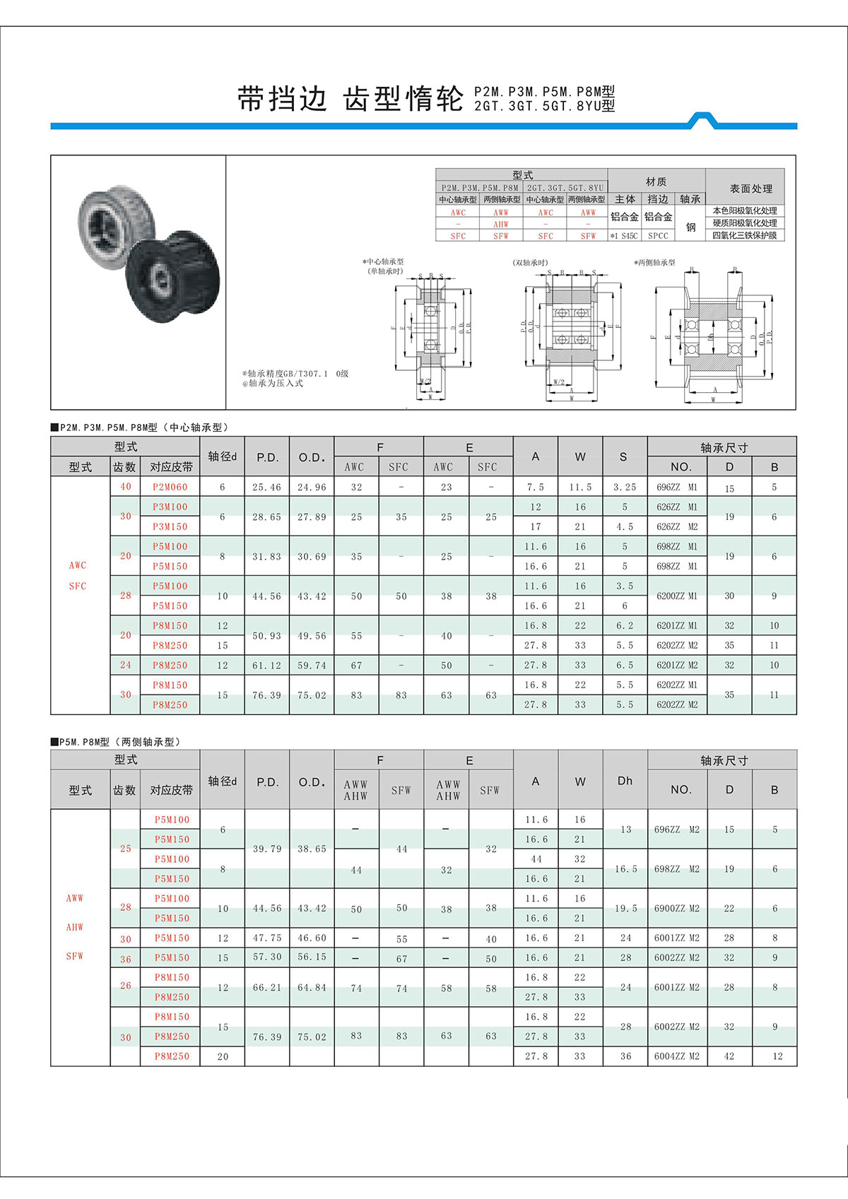 帶擋邊齒形惰輪P2M、P3M、P5M、2GT、3GT、5GT、8YU型.jpg