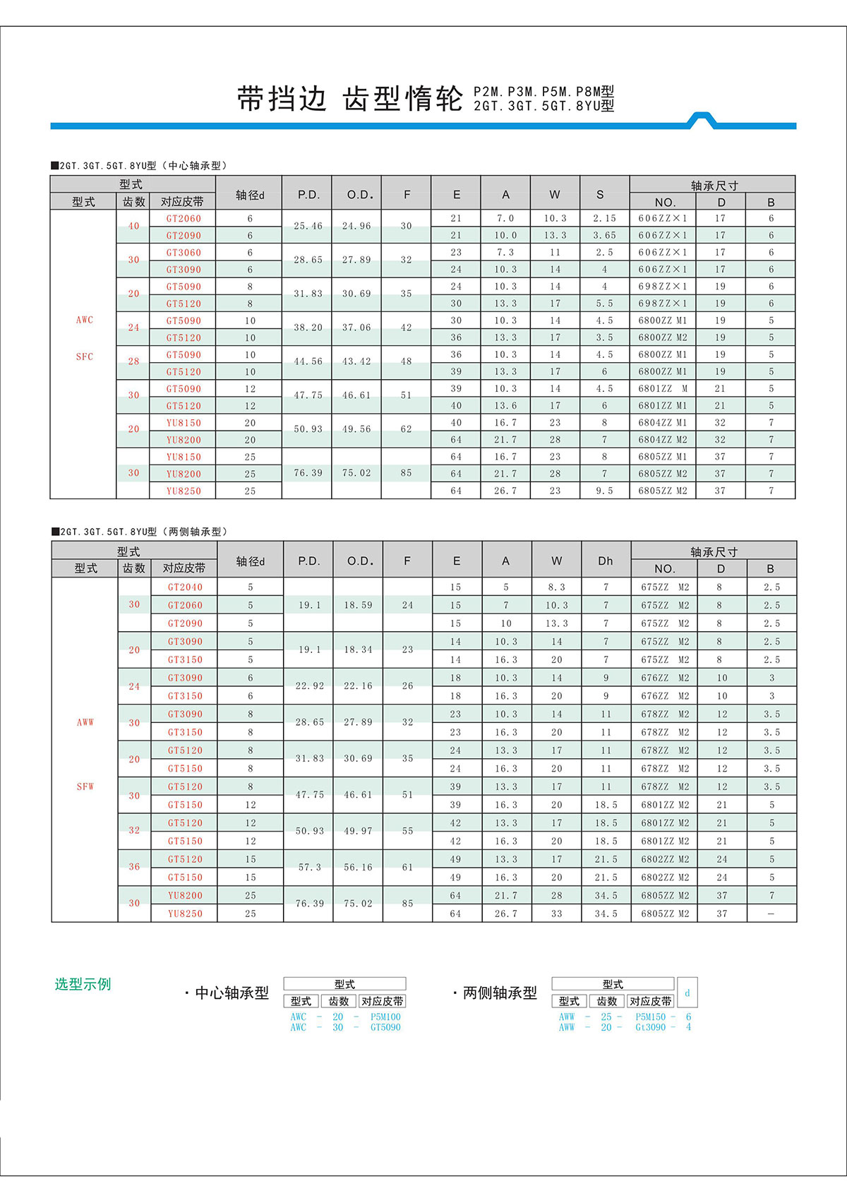 帶擋邊齒形惰輪P2M、P3M、P5M、2GT、3GT、5GT、8YU型2.jpg