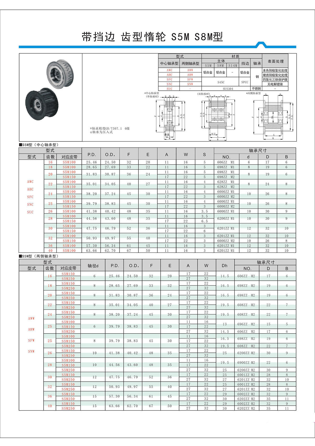 帶擋邊齒形惰輪S5M、S8M型.jpg