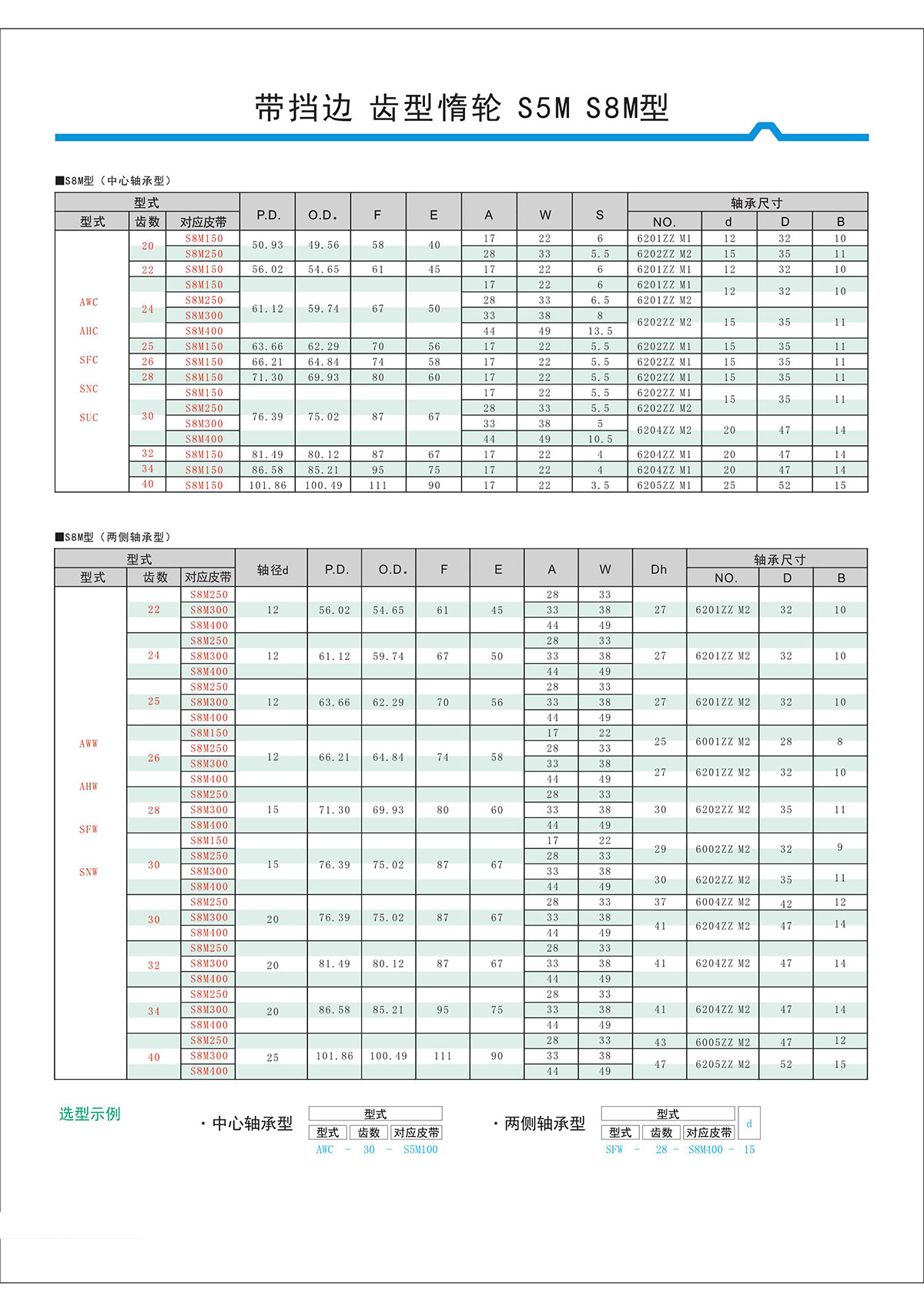 帶擋邊齒形惰輪S5M、S8M型2.jpg