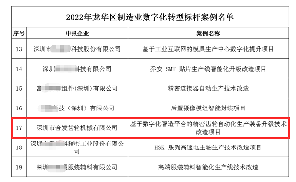 熱烈祝賀合發(fā)獲評“龍華區(qū)2022年制造業(yè)數(shù)字化轉(zhuǎn)型標桿企業(yè)